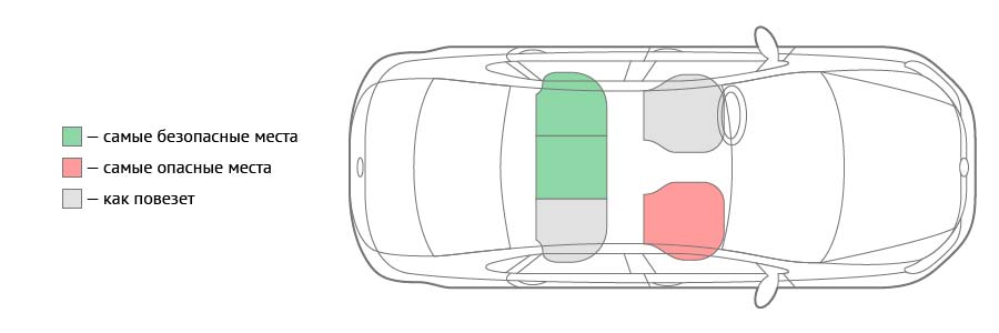 Безопасное место в авто для детского кресла